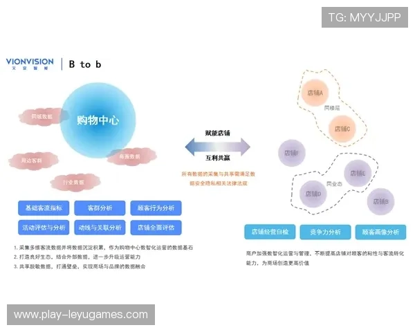 俱乐部引入智能运动装备提高训练精准性，俱乐部如何运营发展